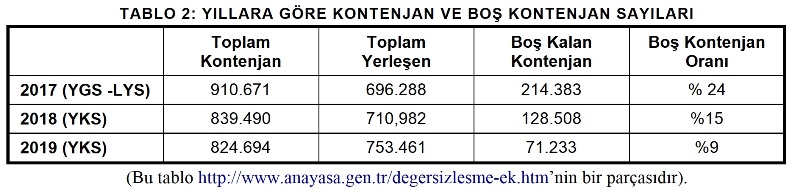 kemal gozler universitelere giriste tercih yapmayan aday ve bos kalan kontenjan olgusu bize ne soyler